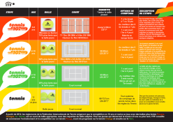 itf-kids-formats de jeux
