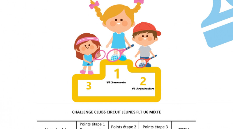 Classement clubs U6 nov. 21(1)