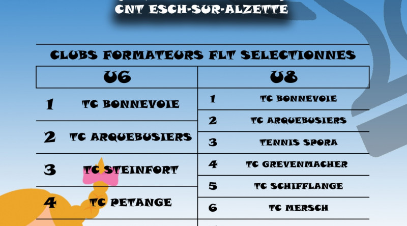 Affiche challenge cup 2022