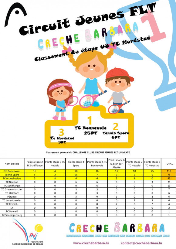 feuille de résultat U8 TC Nordstad